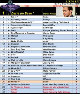 Ranking 877 de 2013